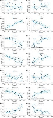 Zonal Patterns of Meteorological Drought on the Yunnan-Guizhou Plateau, China